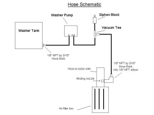 Hose Layout for Before Turbo Water Injection