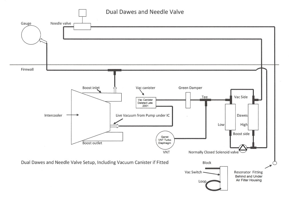 Nissan Patrol Boost Controller Install Instructions